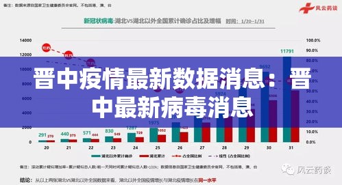 晋中疫情最新数据消息：晋中最新病毒消息