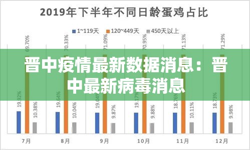 晋中疫情最新数据消息：晋中最新病毒消息