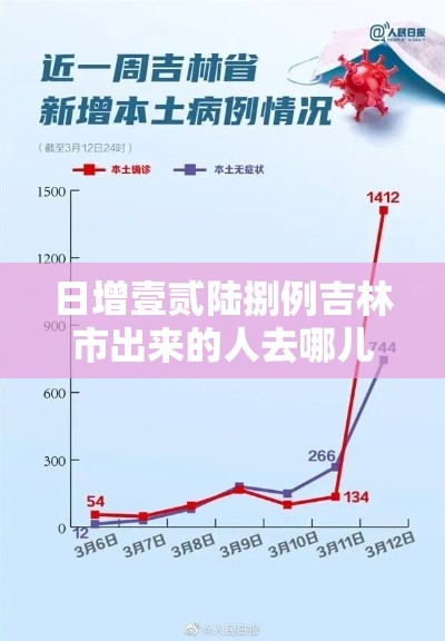 日增壹贰陆捌例吉林市出来的人去哪儿了：吉林市的老白肉血肠干净吗