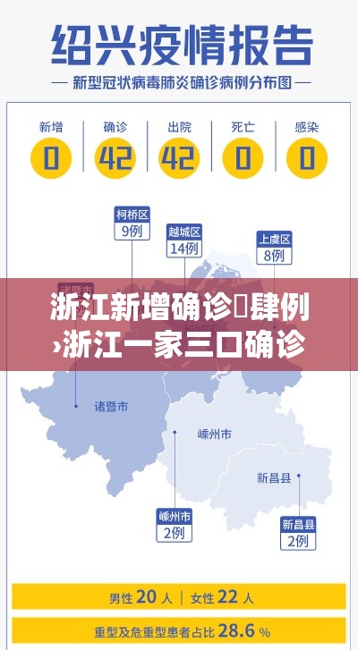 浙江新增确诊無肆例›浙江一家三口确诊