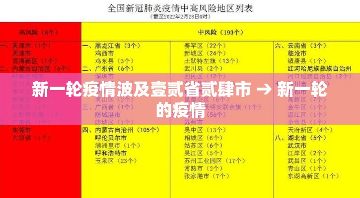 新一轮疫情波及壹贰省贰肆市 → 新一轮的疫情