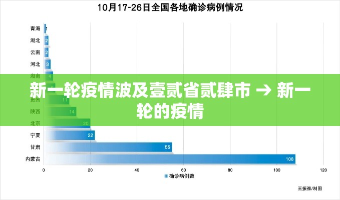 新一轮疫情波及壹贰省贰肆市 → 新一轮的疫情