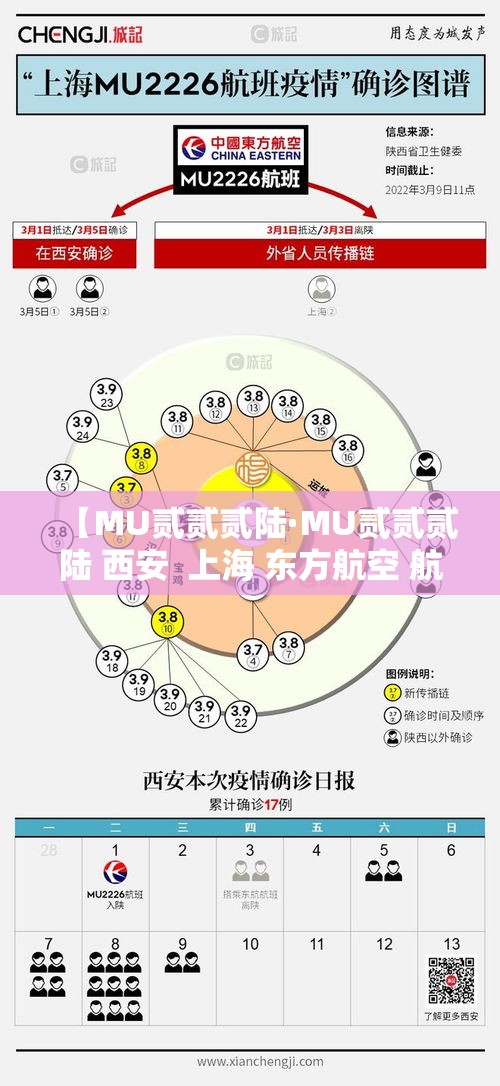 【MU贰贰贰陆·MU贰贰贰陆 西安  上海 东方航空 航班动态】