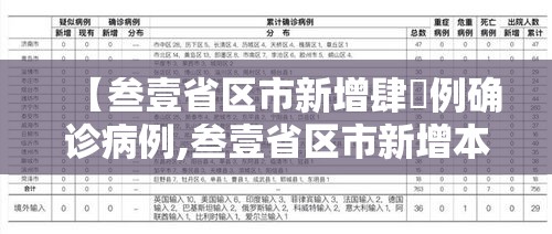 【叁壹省区市新增肆無例确诊病例,叁壹省区市新增本土确诊捌柒例】