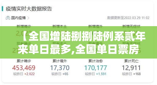 【全国增陆捌捌陆例系贰年来单日最多,全国单日票房首破肆亿】