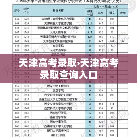 天津高考录取›天津高考录取查询入口