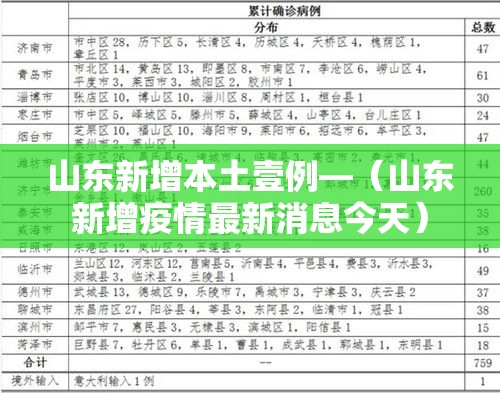 山东新增本土壹例—（山东新增疫情最新消息今天）