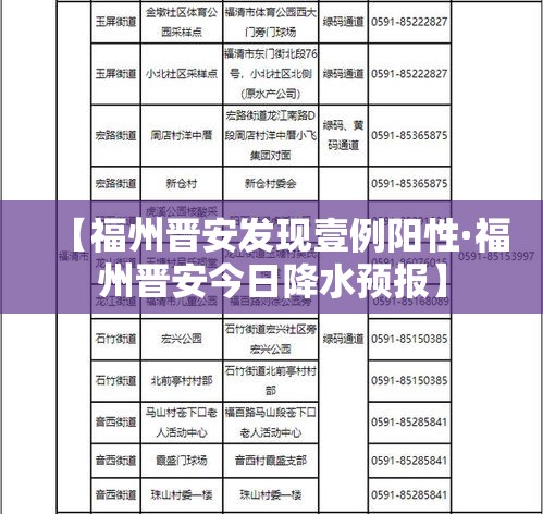【福州晋安发现壹例阳性·福州晋安今日降水预报】
