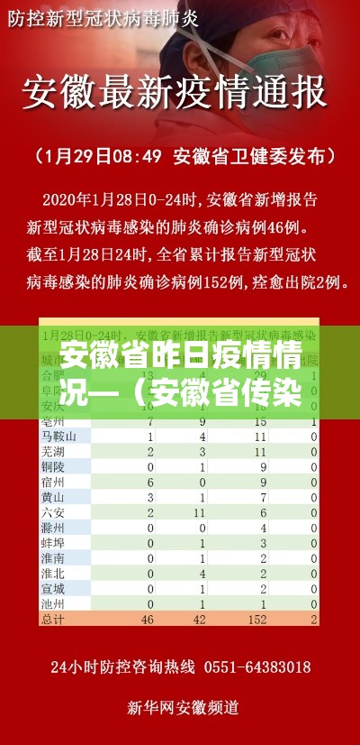 安徽省昨日疫情情况—（安徽省传染病疫情发布）