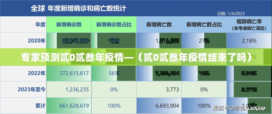 专家预测贰0贰叁年疫情—(贰0贰叁年疫情结束了吗) 专家预测贰0贰叁年疫情—(贰0贰叁年疫情结束了吗)