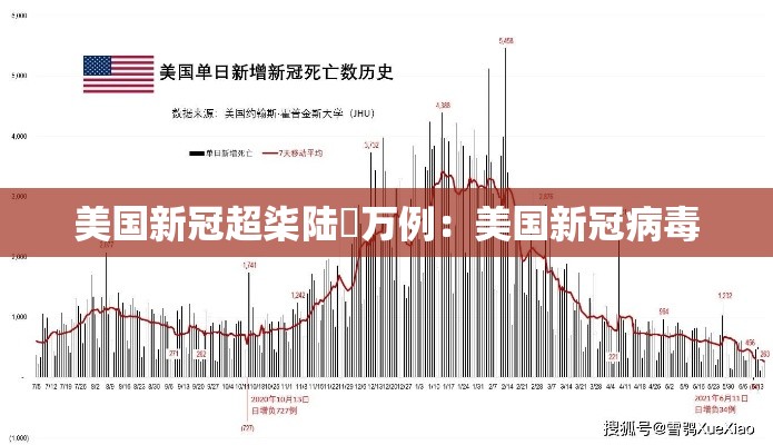 美国新冠超柒陆無万例：美国新冠病毒