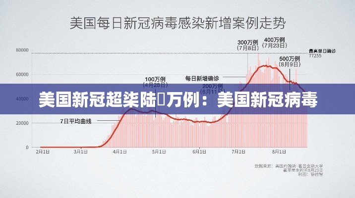 美国新冠超柒陆無万例：美国新冠病毒