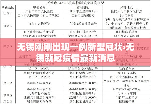 无锡刚刚出现一例新型冠状›无锡新冠疫情最新消息