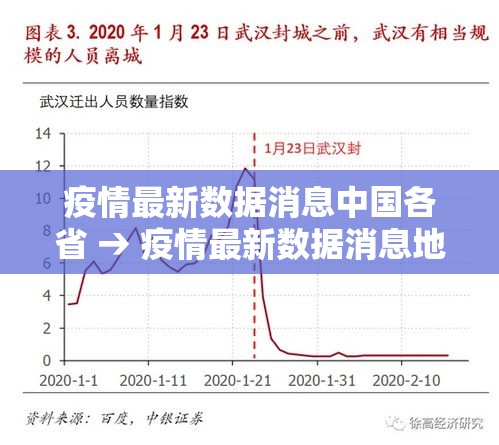 疫情最新数据消息中国各省 → 疫情最新数据消息地图