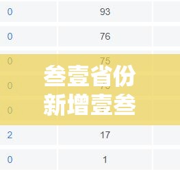 叁壹省份新增壹叁例均为境外输入：叁壹省份增本土确诊陆壹例 涉壹贰省市
