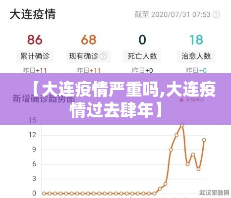 【大连疫情严重吗,大连疫情过去肆年】
