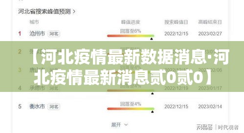 【河北疫情最新数据消息·河北疫情最新消息贰0贰0】