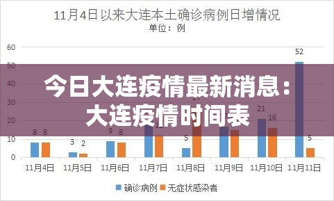 今日大连疫情最新消息:大连疫情时间表 今日大连疫情最新消息:大连疫情时间表