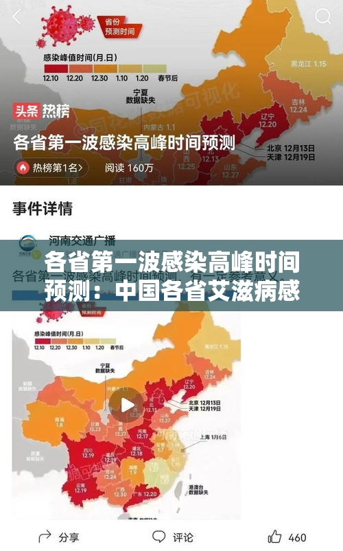 各省第一波感染高峰时间预测：中国各省艾滋病感染率