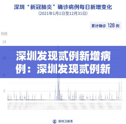 深圳发现贰例新增病例：深圳发现贰例新增病例轨迹
