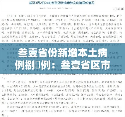 叁壹省份新增本土病例捌無例：叁壹省区市新增叁例本土确诊