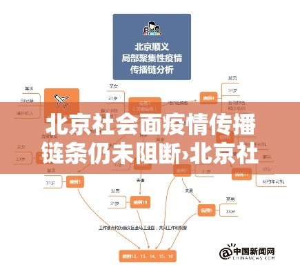 北京社会面疫情传播链条仍未阻断›北京社会面新增病例
