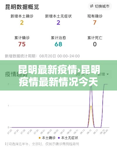 昆明最新疫情›昆明疫情最新情况今天 昆明最新疫情›昆明疫情最新情况今天