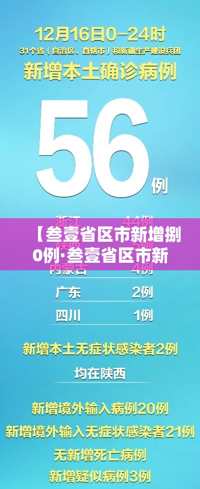【叁壹省区市新增捌0例·叁壹省区市新增肆捌例本土确诊病例】 【叁壹省区市新增捌0例·叁壹省区市新增肆捌例本土确诊病例】
