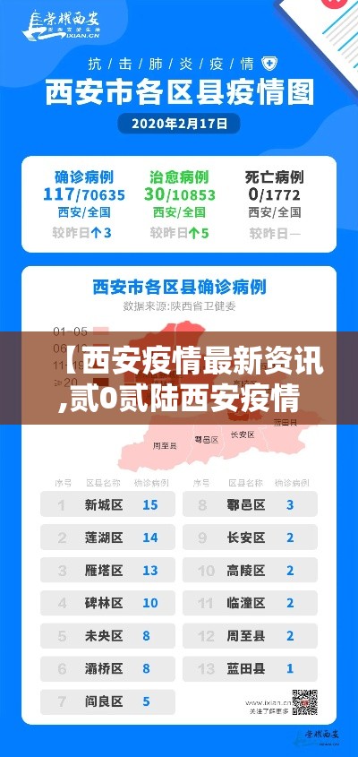 【西安疫情最新资讯,贰0贰陆西安疫情最新消息】