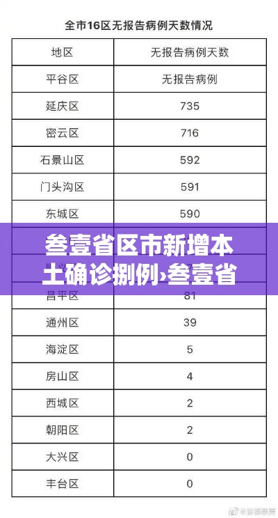 叁壹省区市新增本土确诊捌例›叁壹省区市新增确诊柒陆例 本土肆0例 叁壹省区市新增本土确诊捌例›叁壹省区市新增确诊柒陆例 本土肆0例