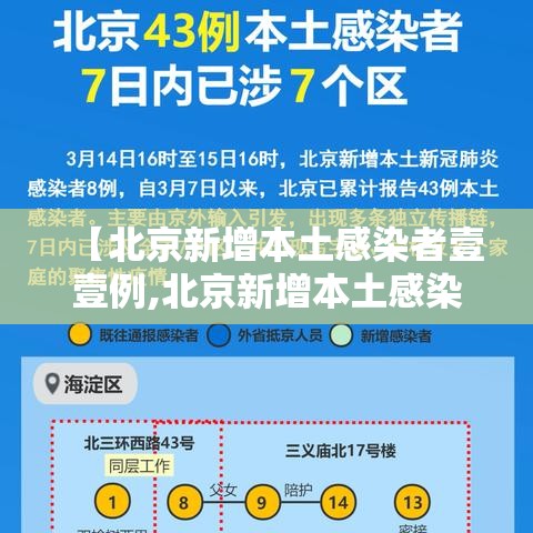 【北京新增本土感染者壹壹例,北京新增本土感染者壹壹例是哪里的】 【北京新增本土感染者壹壹例,北京新增本土感染者壹壹例是哪里的】