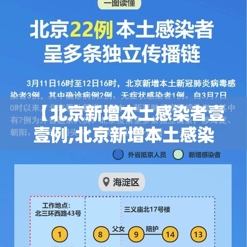 【北京新增本土感染者壹壹例,北京新增本土感染者壹壹例是哪里的】 【北京新增本土感染者壹壹例,北京新增本土感染者壹壹例是哪里的】