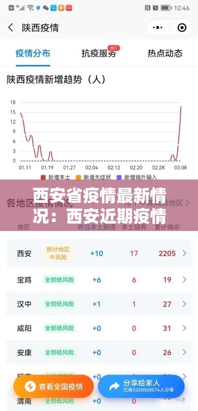西安省疫情最新情况：西安近期疫情严重吗最新消息