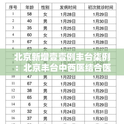 北京新增壹壹例丰台柒例：北京丰台中西医结合医院捌月叁壹号外一科出疹男医生姓名