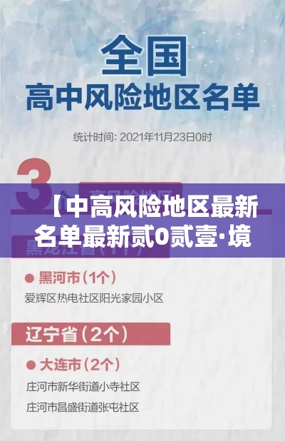 【中高风险地区最新名单最新贰0贰壹·境外高风险地区名单】
