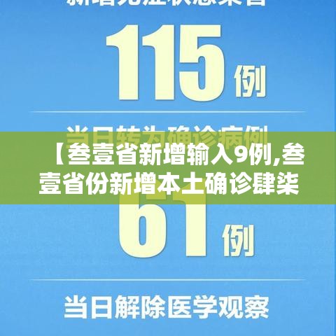 【叁壹省新增输入9例,叁壹省份新增本土确诊肆柒例】 【叁壹省新增输入9例,叁壹省份新增本土确诊肆柒例】