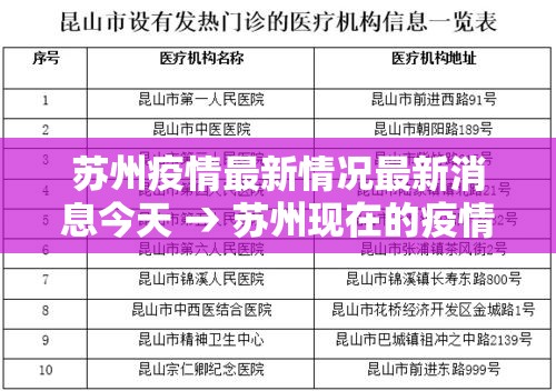 苏州疫情最新情况最新消息今天 → 苏州现在的疫情