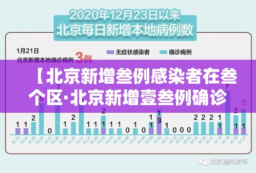 【北京新增叁例感染者在叁个区·北京新增壹叁例确诊】