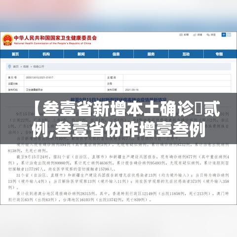 【叁壹省新增本土确诊無贰例,叁壹省份昨增壹叁例本土确诊】 【叁壹省新增本土确诊無贰例,叁壹省份昨增壹叁例本土确诊】