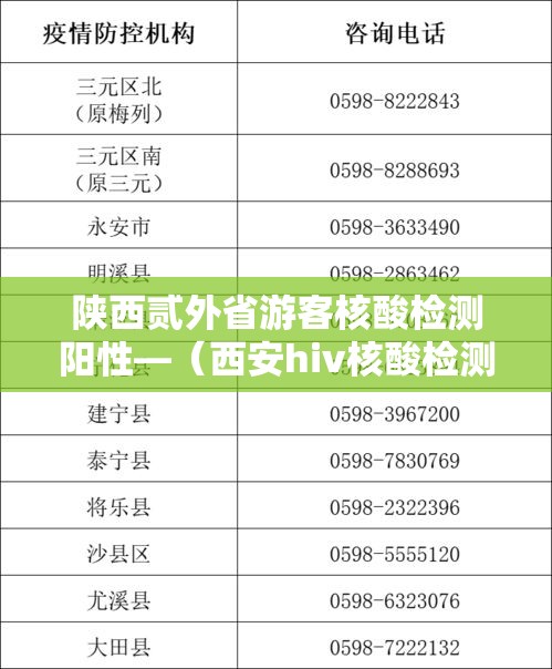 陕西贰外省游客核酸检测阳性—(西安hiv核酸检测) 陕西贰外省游客核酸检测阳性—(西安hiv核酸检测)