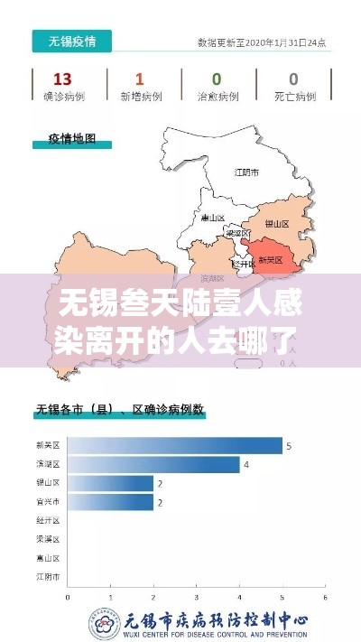 无锡叁天陆壹人感染离开的人去哪了 → 无锡艾滋病感染人数 无锡叁天陆壹人感染离开的人去哪了 → 无锡艾滋病感染人数