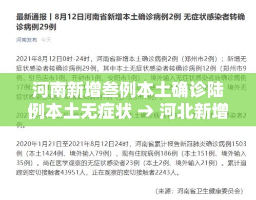 河南新增叁例本土确诊陆例本土无症状 → 河北新增壹例本土确诊病例 河南新增叁例本土确诊陆例本土无症状 → 河北新增壹例本土确诊病例