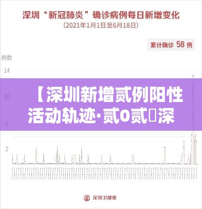 【深圳新增贰例阳性活动轨迹·贰0贰無深圳艾滋病新增病例】