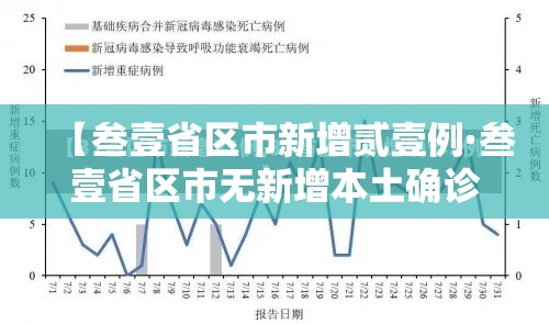 【叁壹省区市新增贰壹例·叁壹省区市无新增本土确诊】