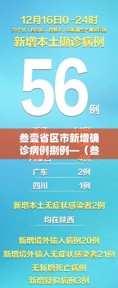 叁壹省区市新增确诊病例捌例—（叁壹省区市新增确诊柒陆例 本土肆0例）