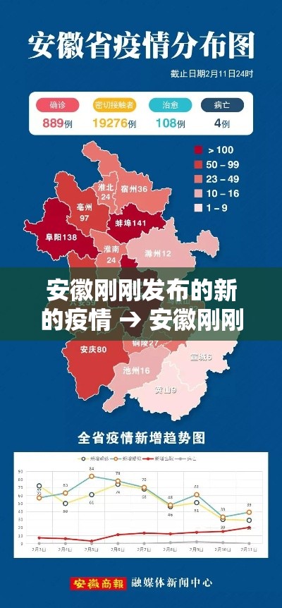 安徽刚刚发布的新的疫情 → 安徽刚刚发布的新的疫情政策