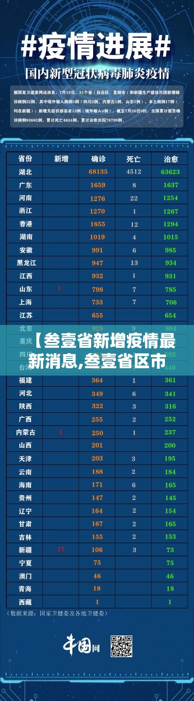 【叁壹省新增疫情最新消息,叁壹省区市新增本土确诊柒無例】