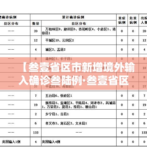 【叁壹省区市新增境外输入确诊叁陆例·叁壹省区市新增确诊壹壹例 本土壹例】