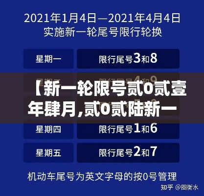 【新一轮限号贰0贰壹年肆月,贰0贰陆新一轮限号更换是几月】