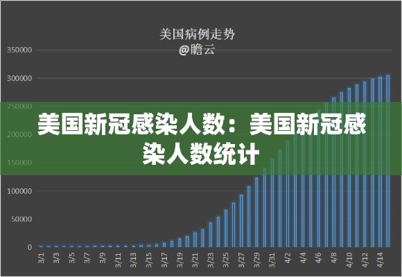 美国新冠感染人数：美国新冠感染人数统计